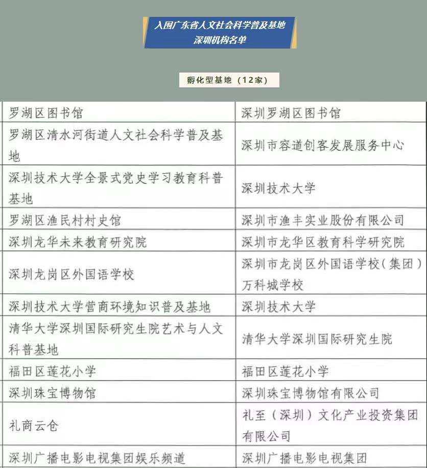 廣東省人文社會科學(xué)普及基地名單出爐，禮商云倉成功入選