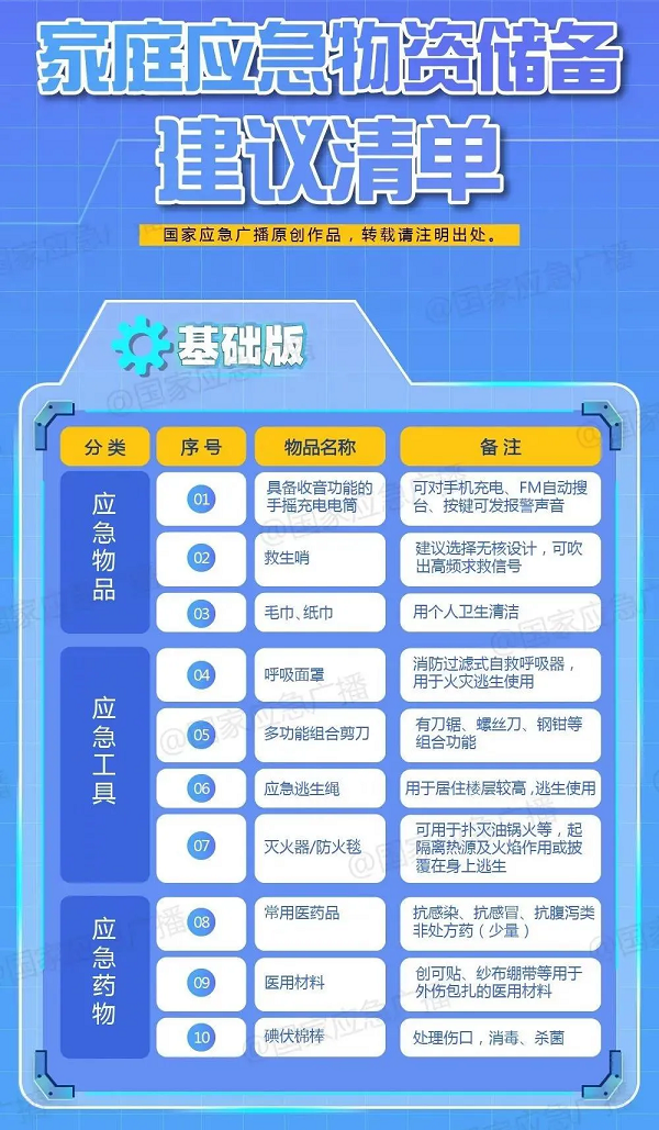 應(yīng)急物資儲(chǔ)備，你準(zhǔn)備好了嗎？(重要)